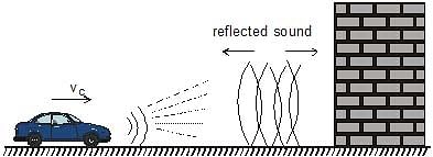 Doppler`s Effect | Physics Class 11 - NEET